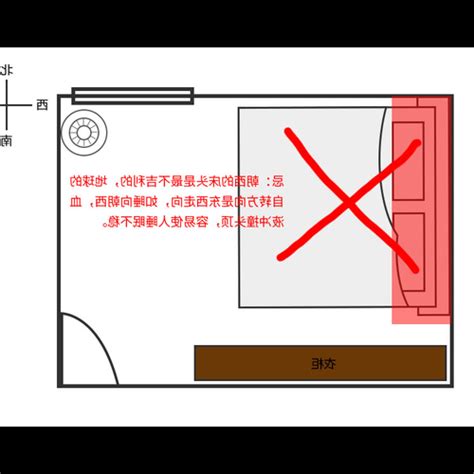 房間床頭方向|【風水學床頭擺放方向】